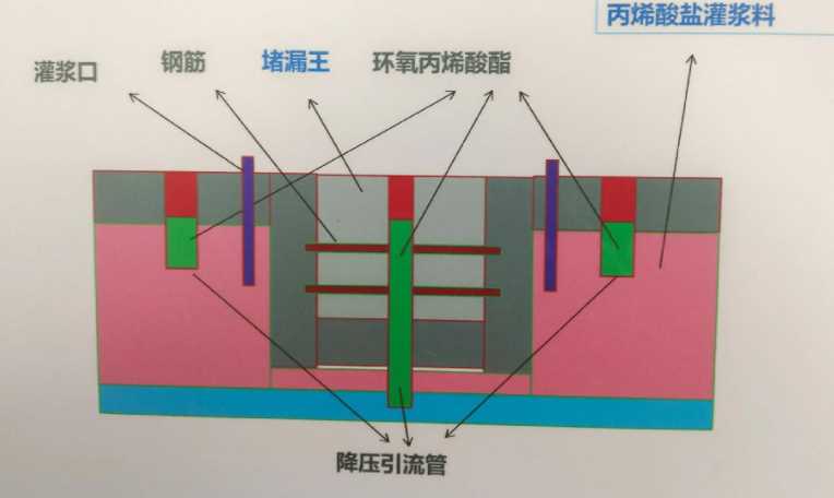 淮北相山区防水堵漏工程设计
