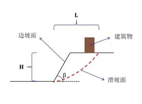 淮北相山区边坡工程设计